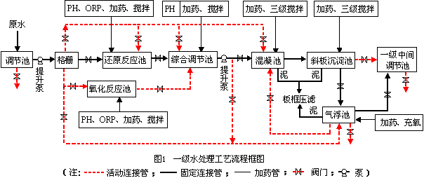 環(huán)保科技篇|定制化小試中試如何助力環(huán)保新技術(shù)推向市場?- 環(huán)保科技篇|定制化小試中試如何助力環(huán)保新技術(shù)推向市場?-