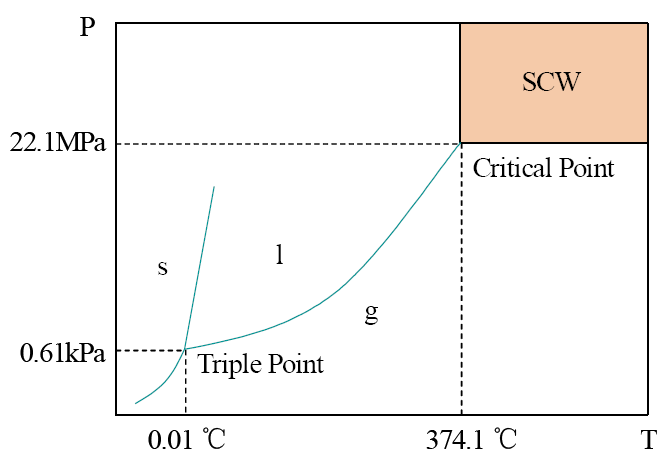 環保科技篇?環保“黑科技”助力有機廢水處理技術規范化- 環保科技篇?環保“黑科技”助力有機廢水處理技術規范化-