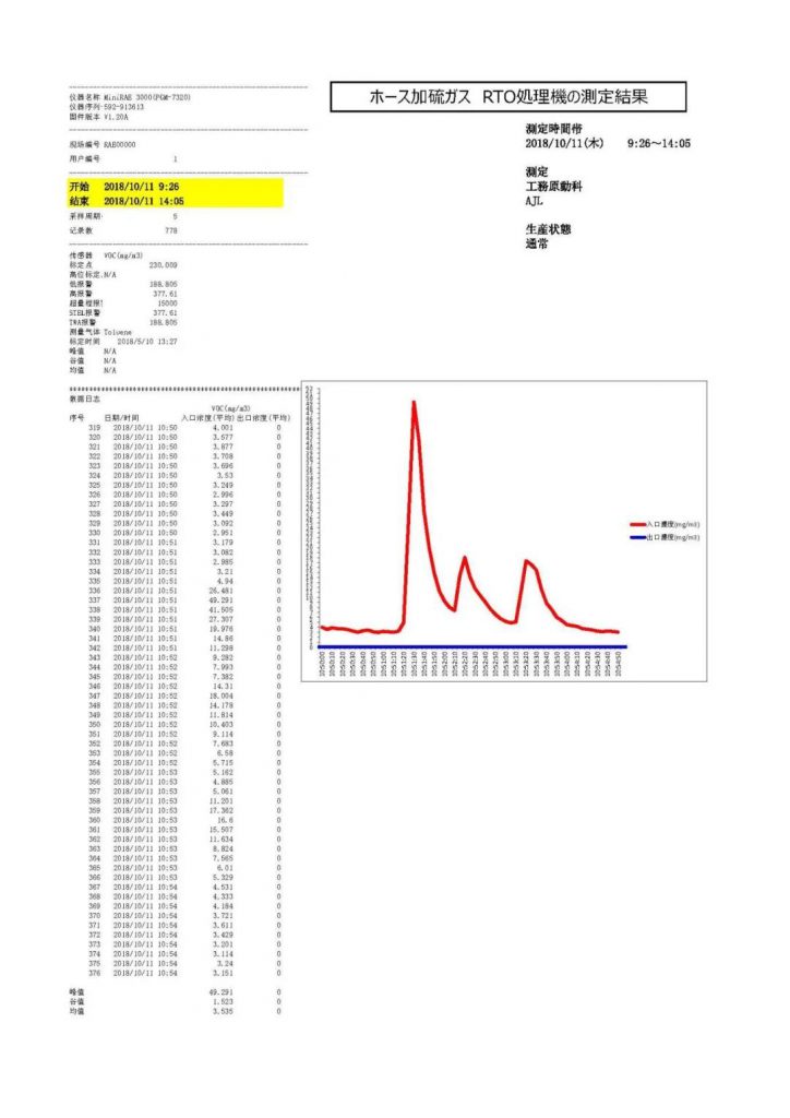 環(huán)保科技篇?深度解析安全型蓄熱式焚燒爐為何脫穎而出- 環(huán)保科技篇?深度解析安全型蓄熱式焚燒爐為何脫穎而出-