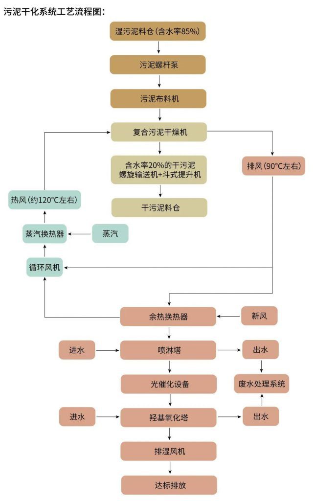 兩會(huì)環(huán)保提案:完善污水廠進(jìn)水與污泥處置- 兩會(huì)環(huán)保提案:完善污水廠進(jìn)水與污泥處置-