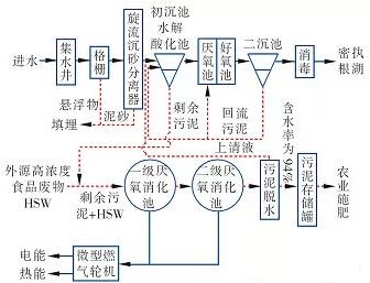 總結污水處理發展歷史 展望污水處理行業前景- 總結污水處理發展歷史 展望污水處理行業前景-