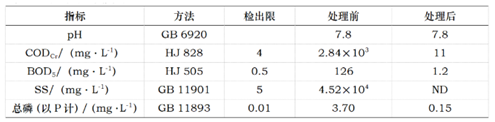 典型河湖底污泥處理處置工程實例詳解-