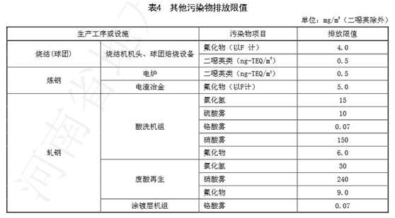 藍天保衛戰收官 十四五大氣治理怎么干？-