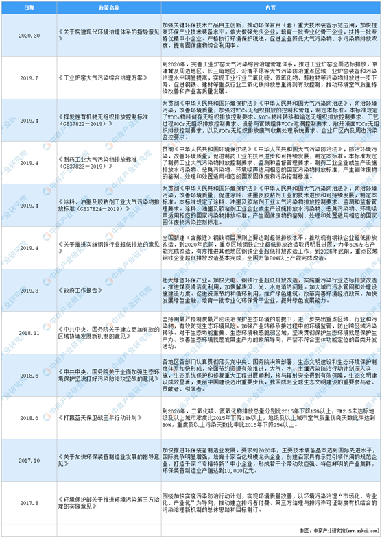 搭上政策順風(fēng)車(chē)，環(huán)保行業(yè)營(yíng)收今年超2萬(wàn)億，2025將突破3萬(wàn)億-