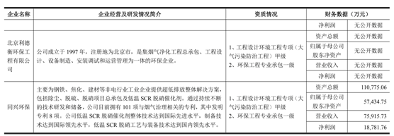煙氣脫硫脫硝技術(shù)分布及特性-