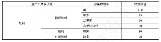 藍天保衛戰收官 十四五大氣治理怎么干？-