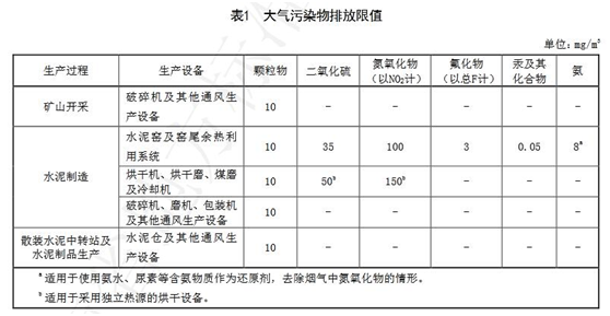 藍天保衛戰收官 十四五大氣治理怎么干？-
