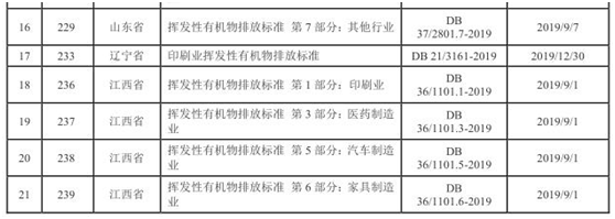 vocs治理進(jìn)入快車道 vocs監(jiān)測如何保駕護(hù)航-