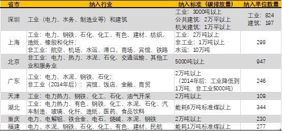 碳交易所今天正式開市 你需要知道的6個問題- 碳交易所今天正式開市 你需要知道的6個問題-