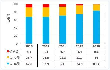 雙碳目標(biāo)下城鎮(zhèn)污水處理的智慧化、資源化新業(yè)務(wù)發(fā)展啟示- 雙碳目標(biāo)下城鎮(zhèn)污水處理的智慧化、資源化新業(yè)務(wù)發(fā)展啟示-
