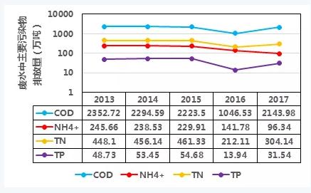 雙碳目標(biāo)下城鎮(zhèn)污水處理的智慧化、資源化新業(yè)務(wù)發(fā)展啟示- 雙碳目標(biāo)下城鎮(zhèn)污水處理的智慧化、資源化新業(yè)務(wù)發(fā)展啟示-