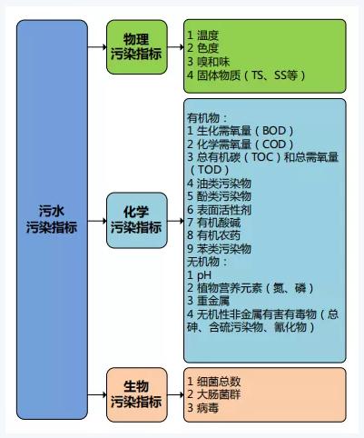 雙碳目標(biāo)下城鎮(zhèn)污水處理的智慧化、資源化新業(yè)務(wù)發(fā)展啟示- 雙碳目標(biāo)下城鎮(zhèn)污水處理的智慧化、資源化新業(yè)務(wù)發(fā)展啟示-