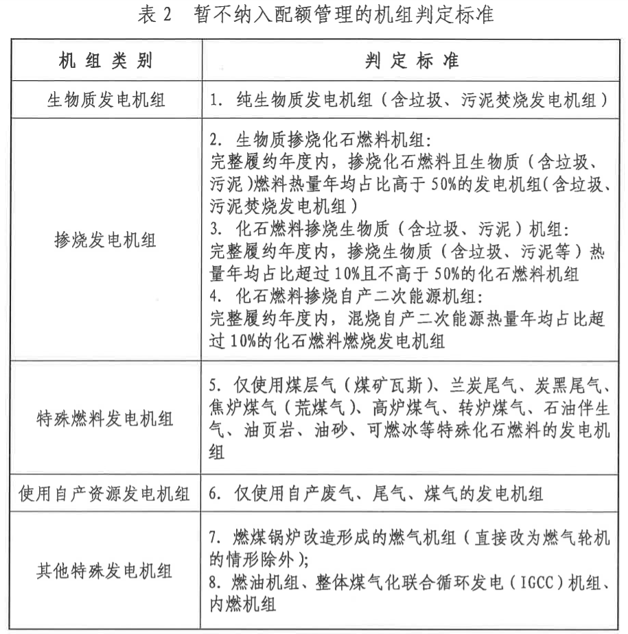 官宣：七大行業(yè)即將進(jìn)入碳交易市場(chǎng)，石化化工建材鋼鐵有色造紙民航——另類解讀2022年碳核查通知-