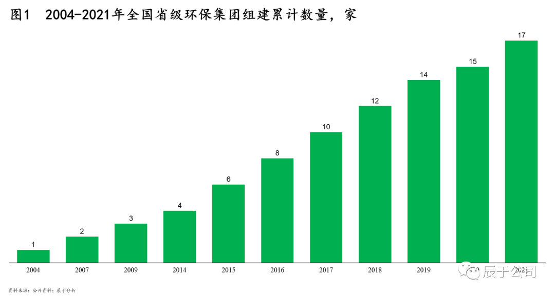 省級環保平臺成立≠成功,五大困境下,再發展之路如何“破局”?【上】- 省級環保平臺成立≠成功,五大困境下,再發展之路如何“破局”?【上】-