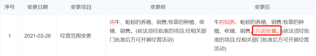 消失的污泥去哪兒了？-