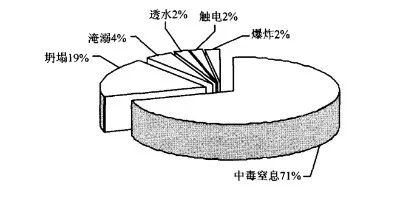10年156人死亡!污水處理事故頻發(fā),我們?cè)撛趺崔k?- 10年156人死亡!污水處理事故頻發(fā),我們?cè)撛趺崔k?-