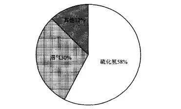 10年156人死亡!污水處理事故頻發(fā),我們?cè)撛趺崔k?- 10年156人死亡!污水處理事故頻發(fā),我們?cè)撛趺崔k?-