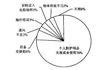 10年156人死亡!污水處理事故頻發(fā),我們?cè)撛趺崔k?- 10年156人死亡!污水處理事故頻發(fā),我們?cè)撛趺崔k?-