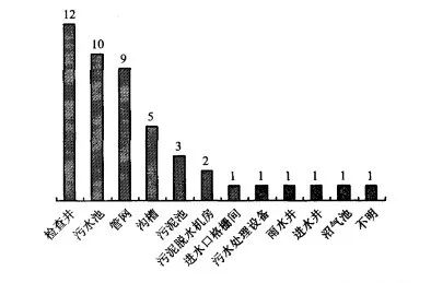 10年156人死亡!污水處理事故頻發(fā),我們?cè)撛趺崔k?- 10年156人死亡!污水處理事故頻發(fā),我們?cè)撛趺崔k?-
