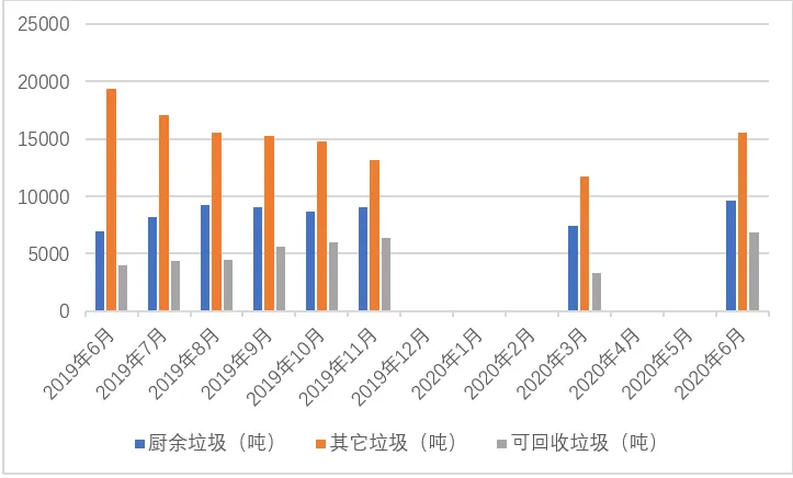 垃圾分類一石二鳥,上海模式的減碳降污成果顯著- 垃圾分類一石二鳥,上海模式的減碳降污成果顯著-